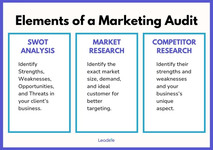 elements of a marketing audit elements of a marketing audit