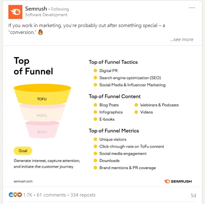 Semrush Social media post example