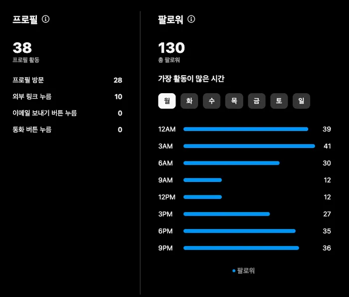 인스타 프로페셔널 계정 설정 이유