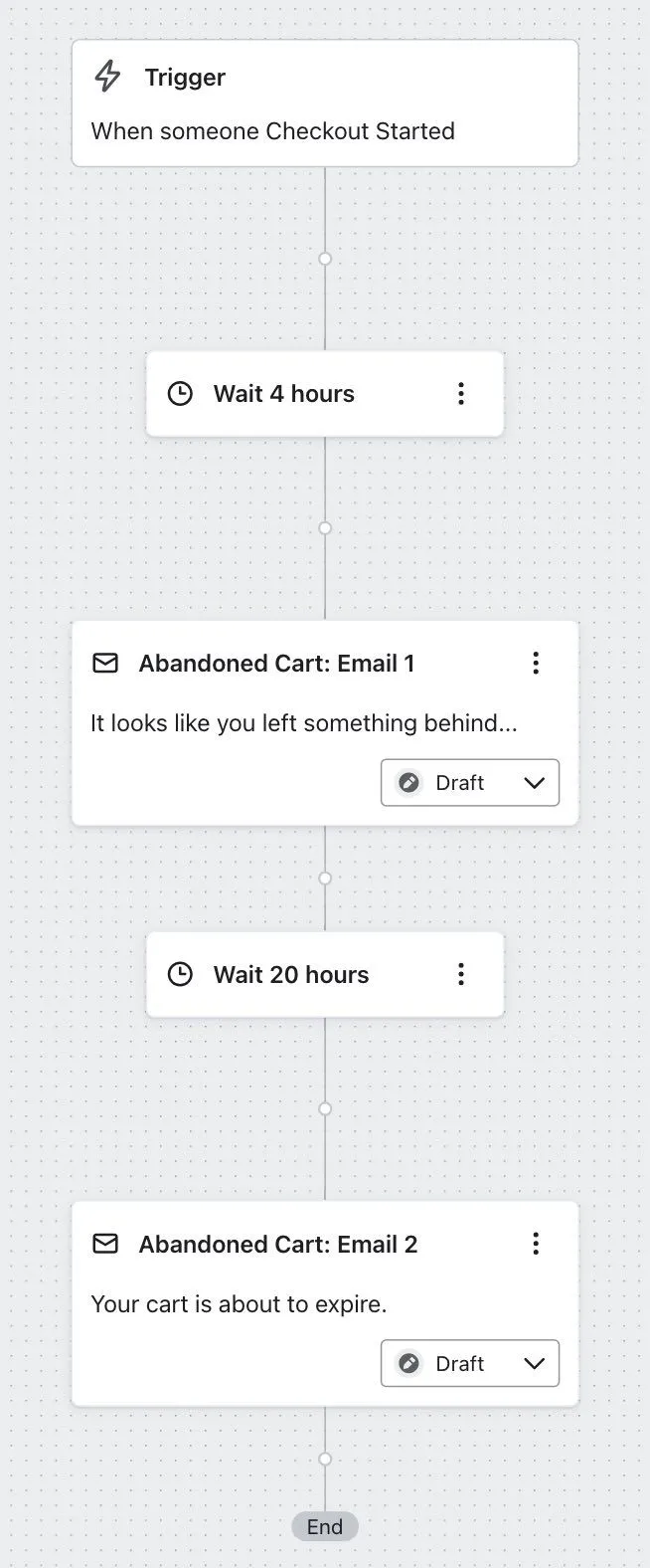 klaviyo abandoned cart email klaviyo abandoned cart email