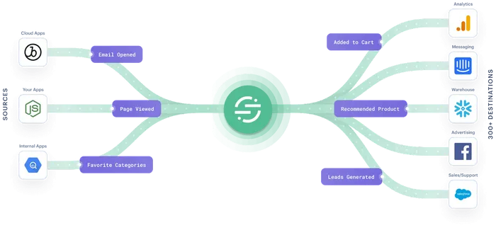 segment customer data collection segment customer data collection