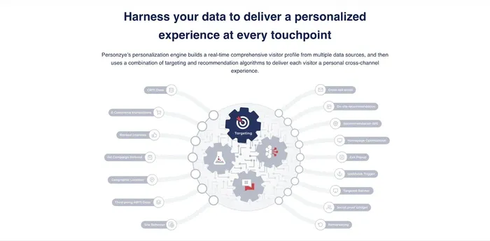 Website Personalization PERSONYZE