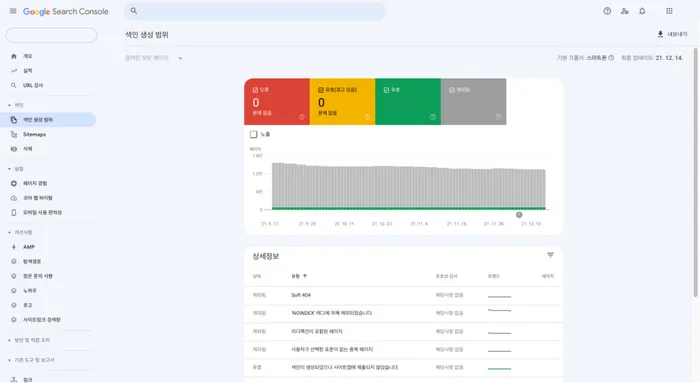 구글 서치 콘솔 활용 방법 - 노출 안되는 페이지 발견