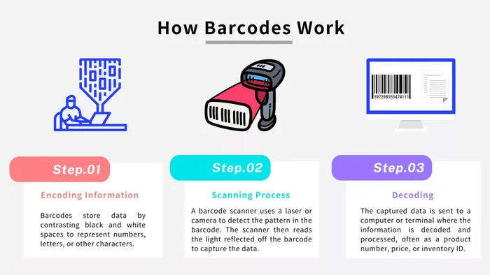Barcode Scanning