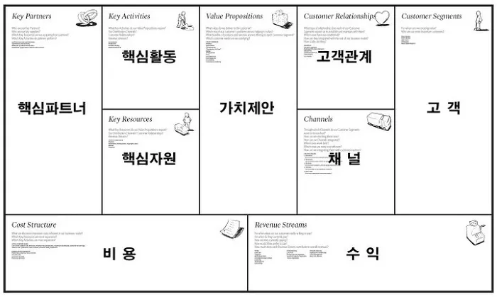 비즈니스 모델 캔버스란?