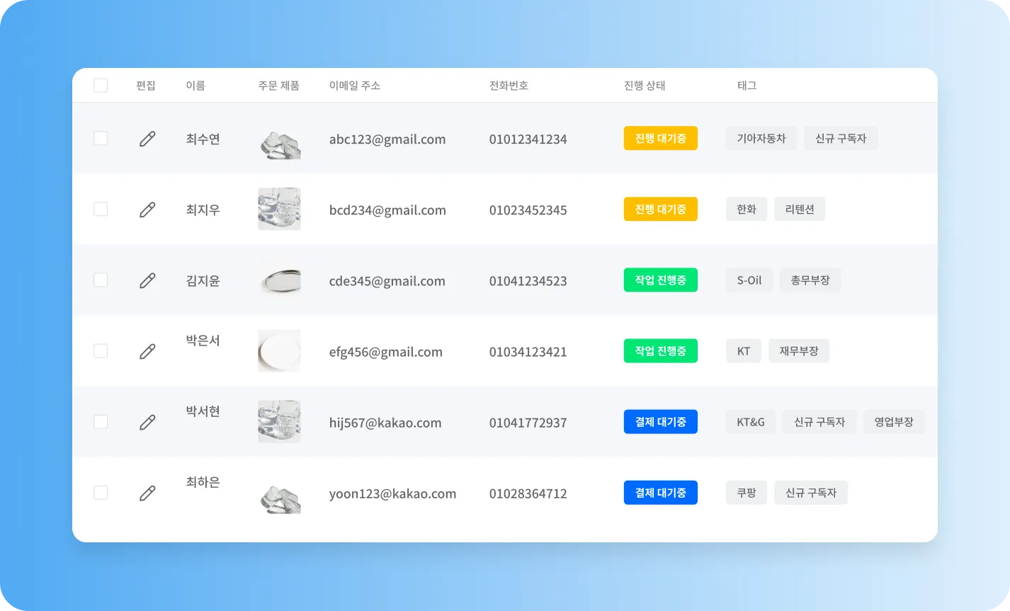 Flexible Data Format