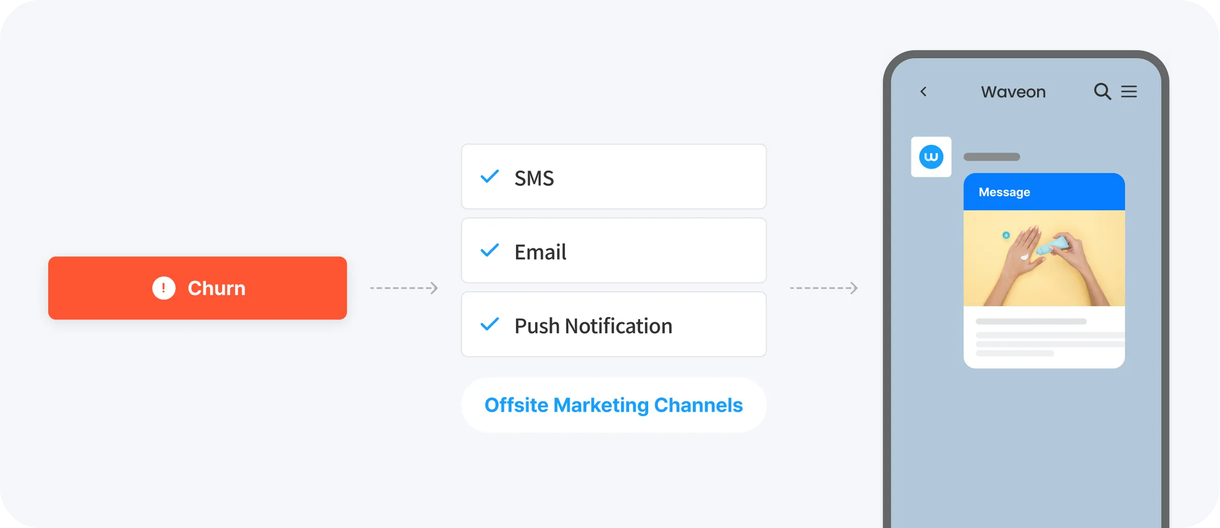 Customer Journey-Based Off-Site CRM Marketing