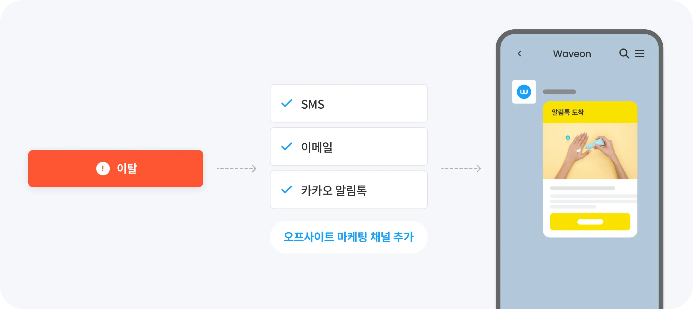 CRM 마케터란? 역할, 준비 방법, 핵심 역량, 필수 도구 총정리