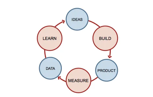 린 스타트업(Lean Startup)의 핵심 원칙