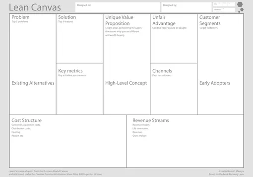 What is Lean Canvas?