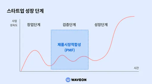 PMF를 찾기 위한 스타트업의 여정, Part2